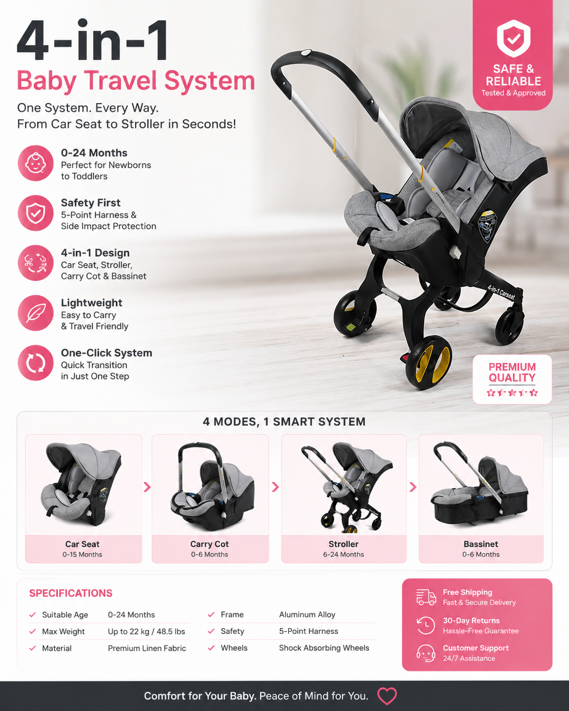 4-in-1 SnuggleRide Baby System